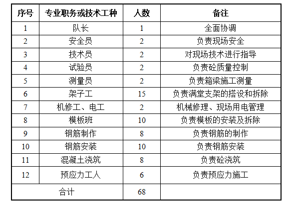 現(xiàn)澆箱梁橋跨高速門洞及滿堂支架施工方案