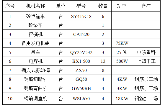 現(xiàn)澆箱梁橋跨高速門洞及滿堂支架施工方案