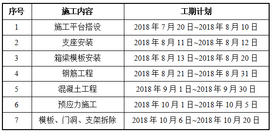 現(xiàn)澆箱梁橋跨高速門洞及滿堂支架施工方案