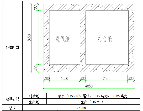 地下综合管廊工程钢筋施工方案