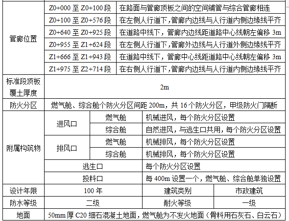 地下综合管廊工程钢筋施工方案