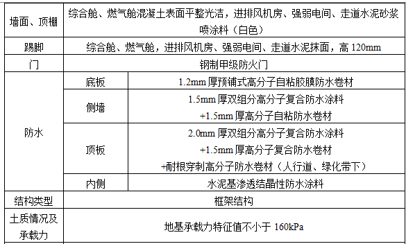 地下综合管廊工程钢筋施工方案