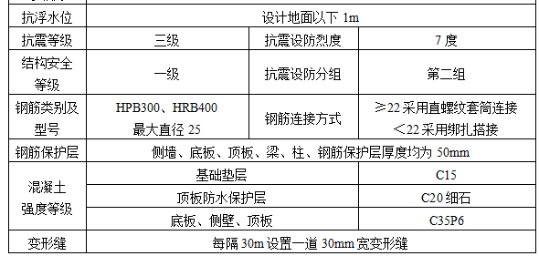 地下综合管廊工程钢筋施工方案