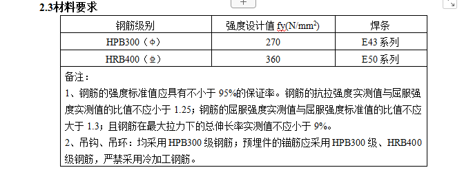 地下综合管廊工程钢筋施工方案