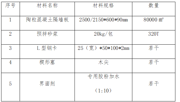 多层框架结构住宅项目轻质隔墙施工方案