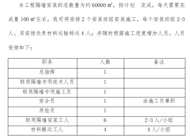 多层框架结构住宅项目轻质隔墙施工方案