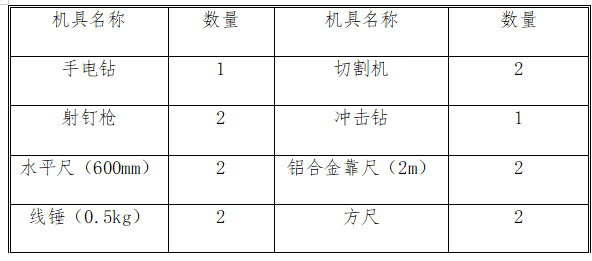 多层框架结构住宅项目轻质隔墙施工方案