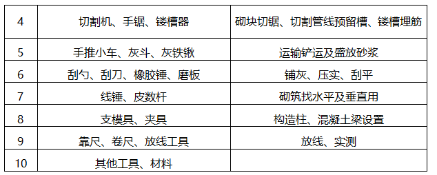 高層住宅項(xiàng)目砌體及二次結(jié)構(gòu)施工方案