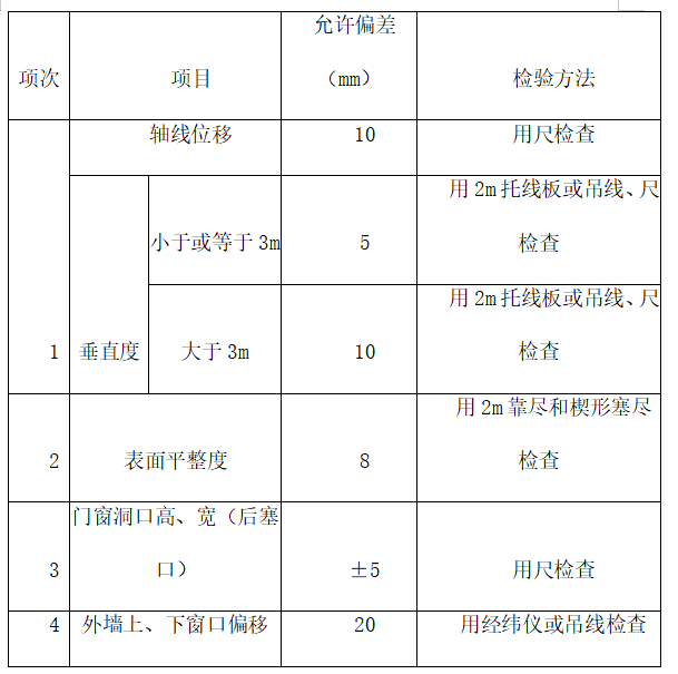 蒸壓加氣混凝土砌塊砌體工程施工方案