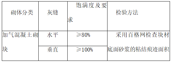 蒸壓加氣混凝土砌塊砌體工程施工方案