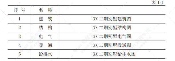 框架结构别墅砌体专项施工方案