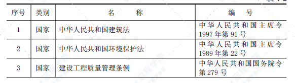 框架结构别墅砌体专项施工方案