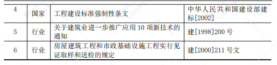 框架结构别墅砌体专项施工方案