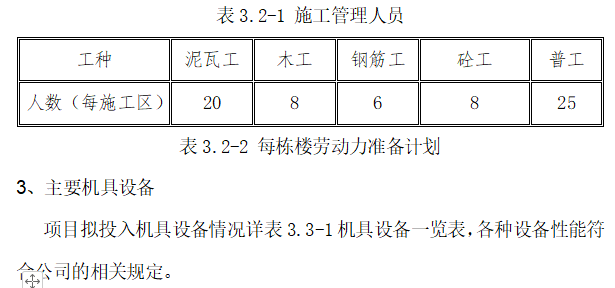 高层框剪结构商业楼砌筑施工方案