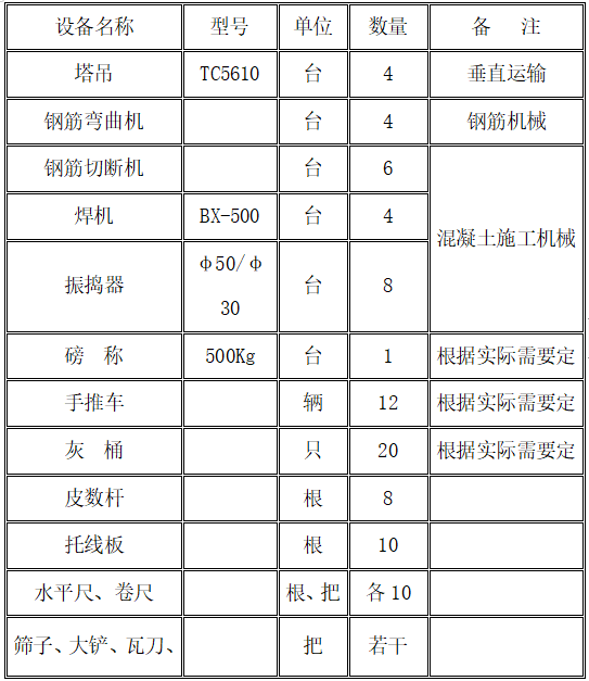 高层框剪结构商业楼砌筑施工方案