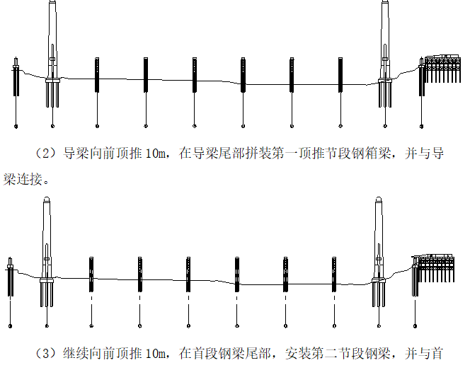 大桥项目钢箱梁顶推施工方案