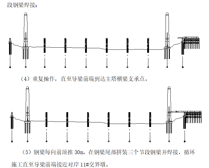 大桥项目钢箱梁顶推施工方案