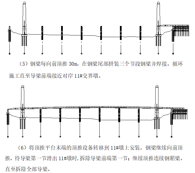 大桥项目钢箱梁顶推施工方案