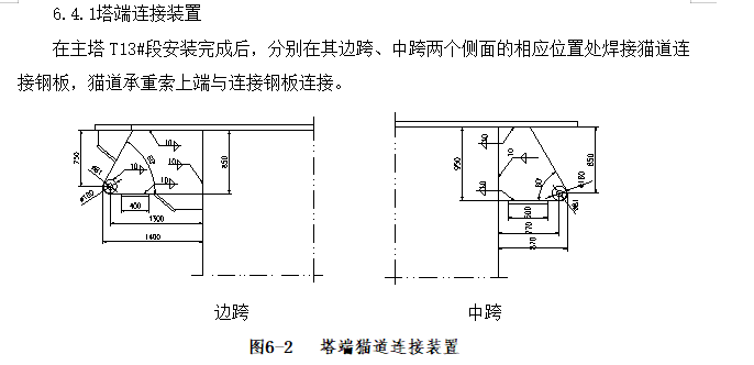 桥梁工程悬索系统施工方案