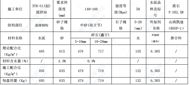 特大桥主跨160m连续钢构施工方案