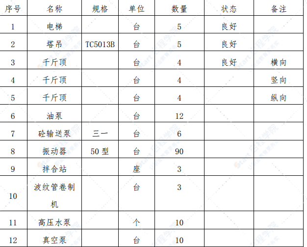 特大桥主跨160m连续钢构施工方案