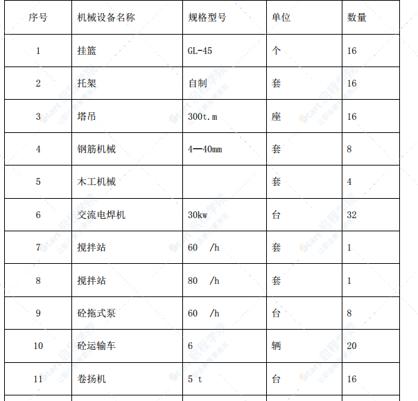 桥梁梁体预应力混凝土连续钢构悬灌施工方案