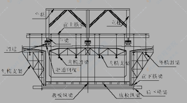 桥梁梁体预应力混凝土连续钢构悬灌施工方案