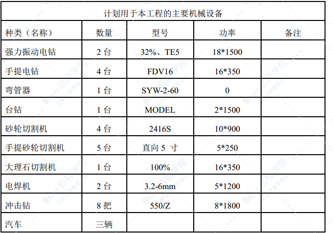 路灯改造及电缆预埋管敷设工程施工方案