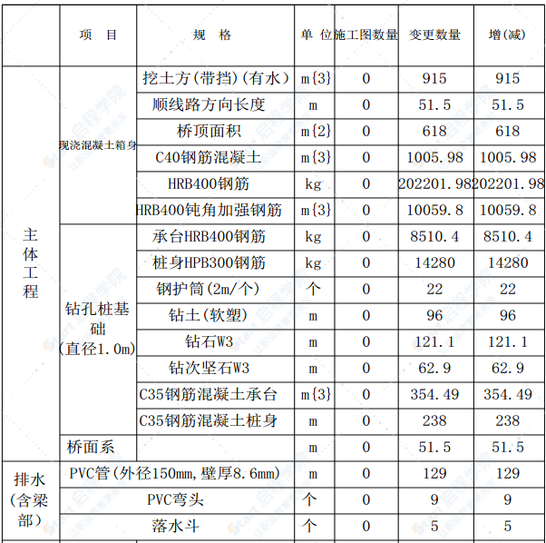 两跨连续钢构梁跨越公路现浇施工方案