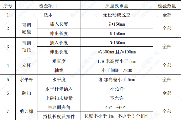 高铁特大桥跨内环线连续梁施工方案