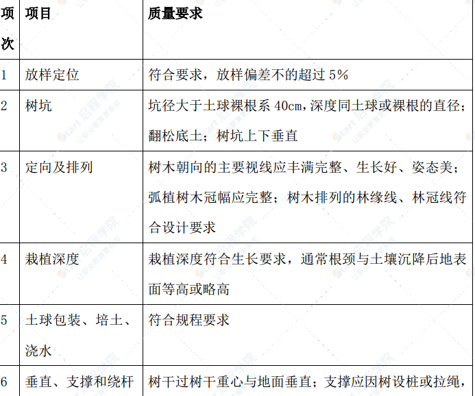 道路绿化提升新闸节点绿地工程施工方案