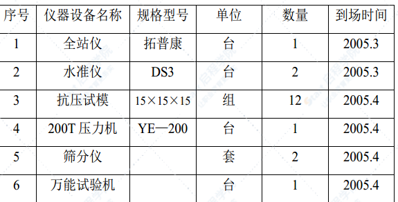 大橋預(yù)應(yīng)力混凝土連續(xù)鋼構(gòu)施工方案