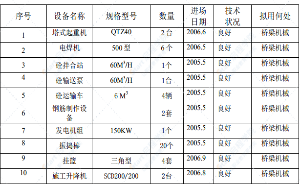 大橋預(yù)應(yīng)力混凝土連續(xù)鋼構(gòu)施工方案