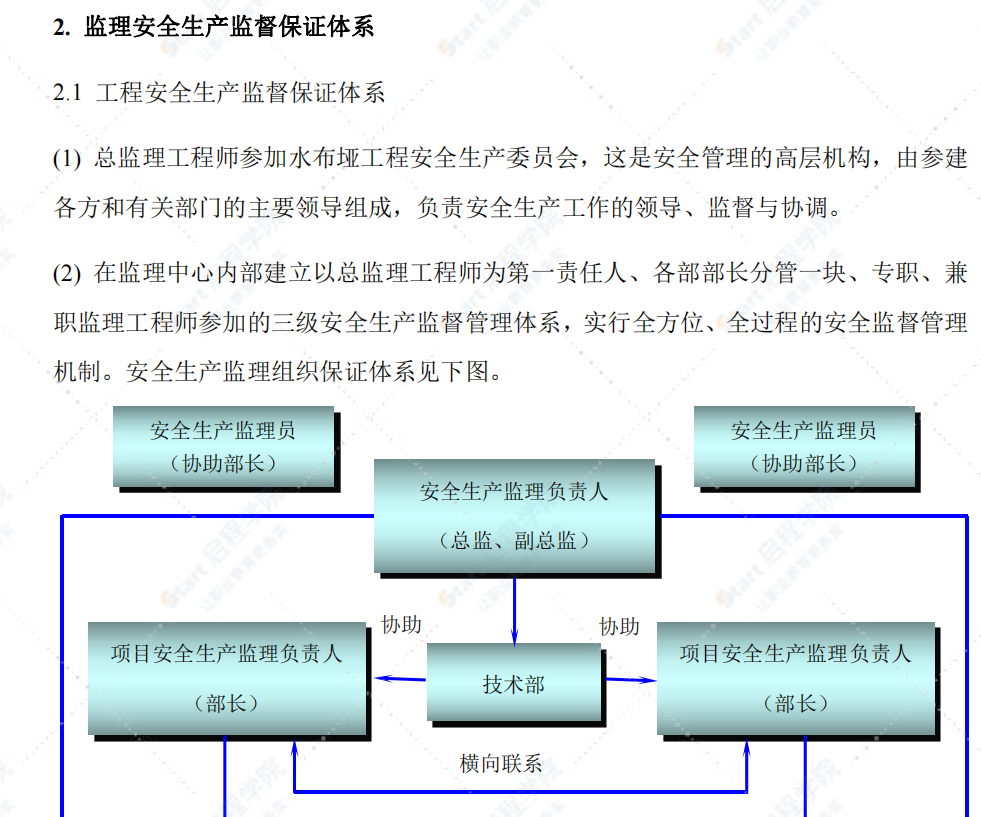 監(jiān)理細則大全