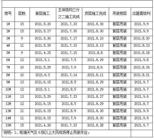 高层装配式住宅施工组织设计