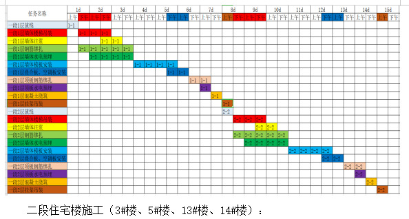 高层装配式住宅施工组织设计