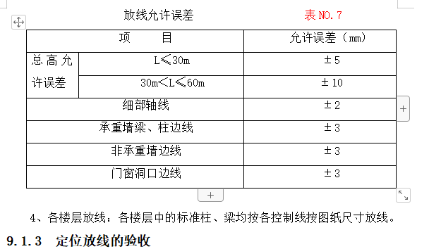 柱下獨立基礎(chǔ)排架結(jié)構(gòu)工業(yè)廠房施工組織設(shè)計