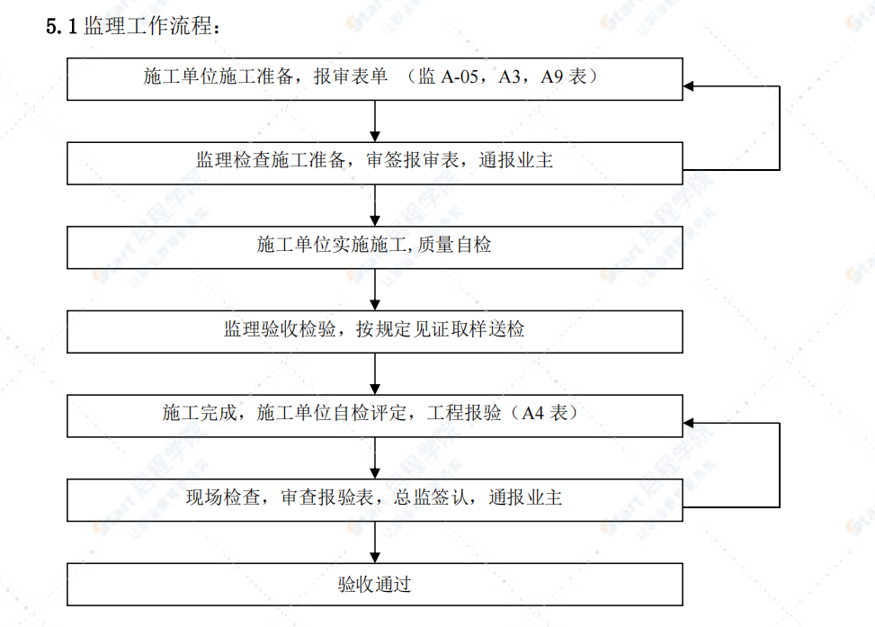 主體工程監(jiān)理細則