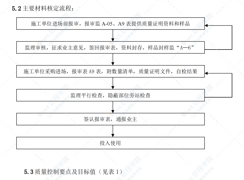 主體工程監(jiān)理細則