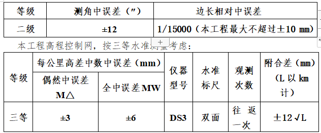 高层住宅项目铝合金模板工程施工组织设计