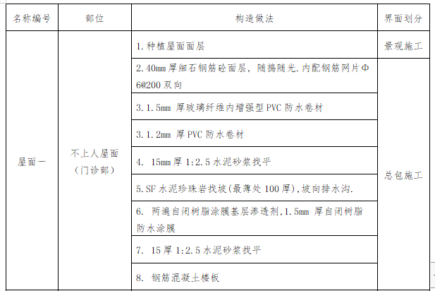 屋面防水工程施工方案