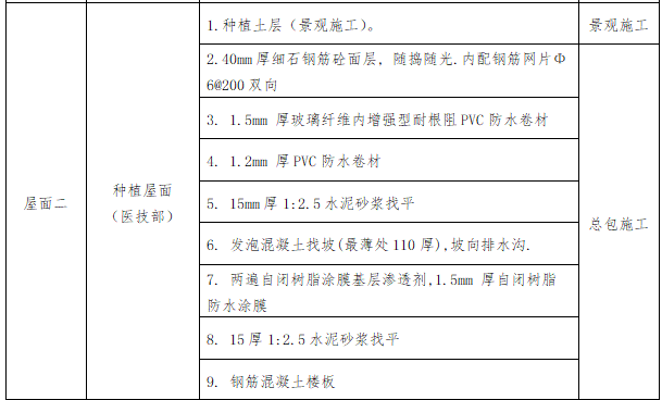 屋面防水工程施工方案