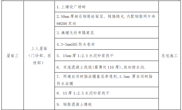 屋面防水工程施工方案