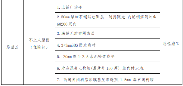 屋面防水工程施工方案