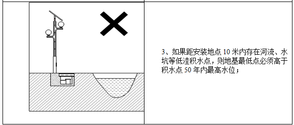 某街道路灯安装工程电气施工组织设计