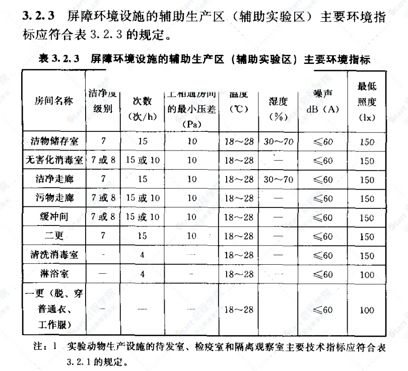  GB50447-2008实验动物设施建筑技术规范