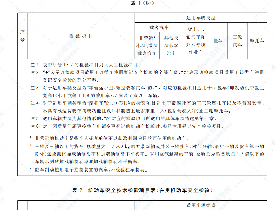 GB38900-2020机动车安全技术检验项目和方法标准