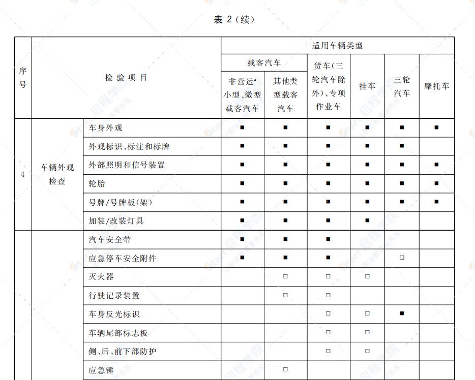 GB38900-2020机动车安全技术检验项目和方法标准