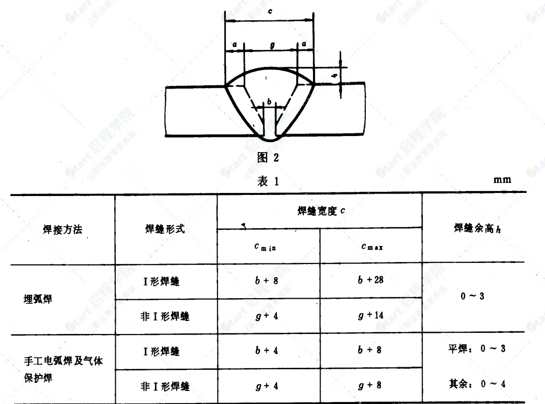 GB10854-89鋼結(jié)構(gòu)焊縫外形尺寸