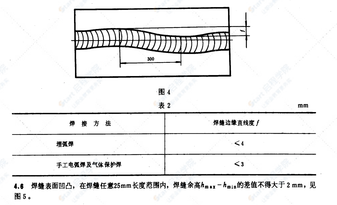 GB10854-89鋼結(jié)構(gòu)焊縫外形尺寸